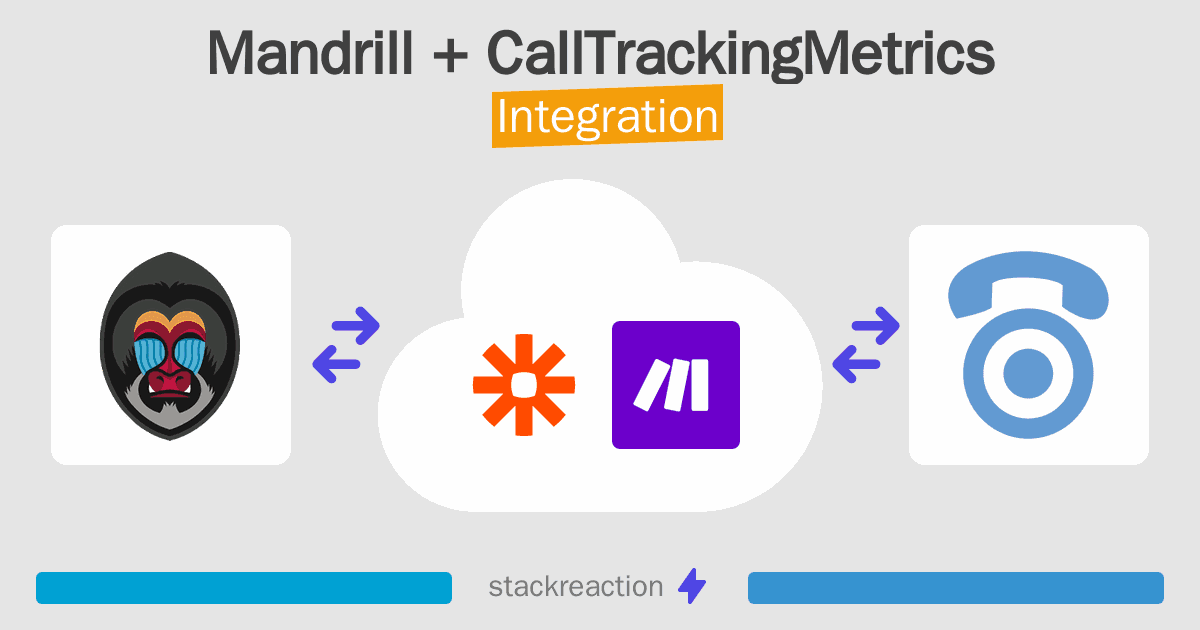 Mandrill and CallTrackingMetrics Integration