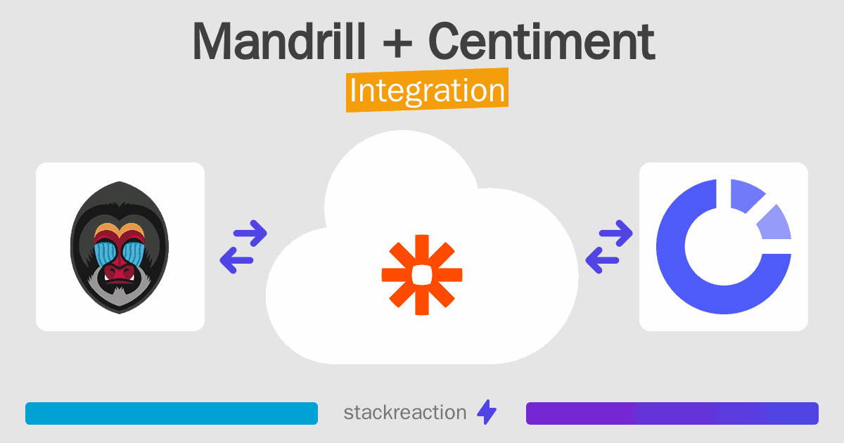 Mandrill and Centiment Integration