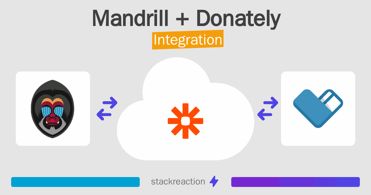 Mandrill and Donately Integration