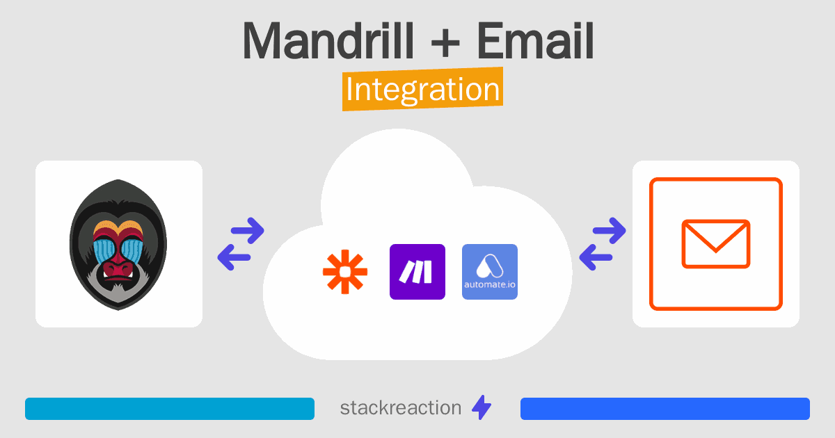Mandrill and Email Integration