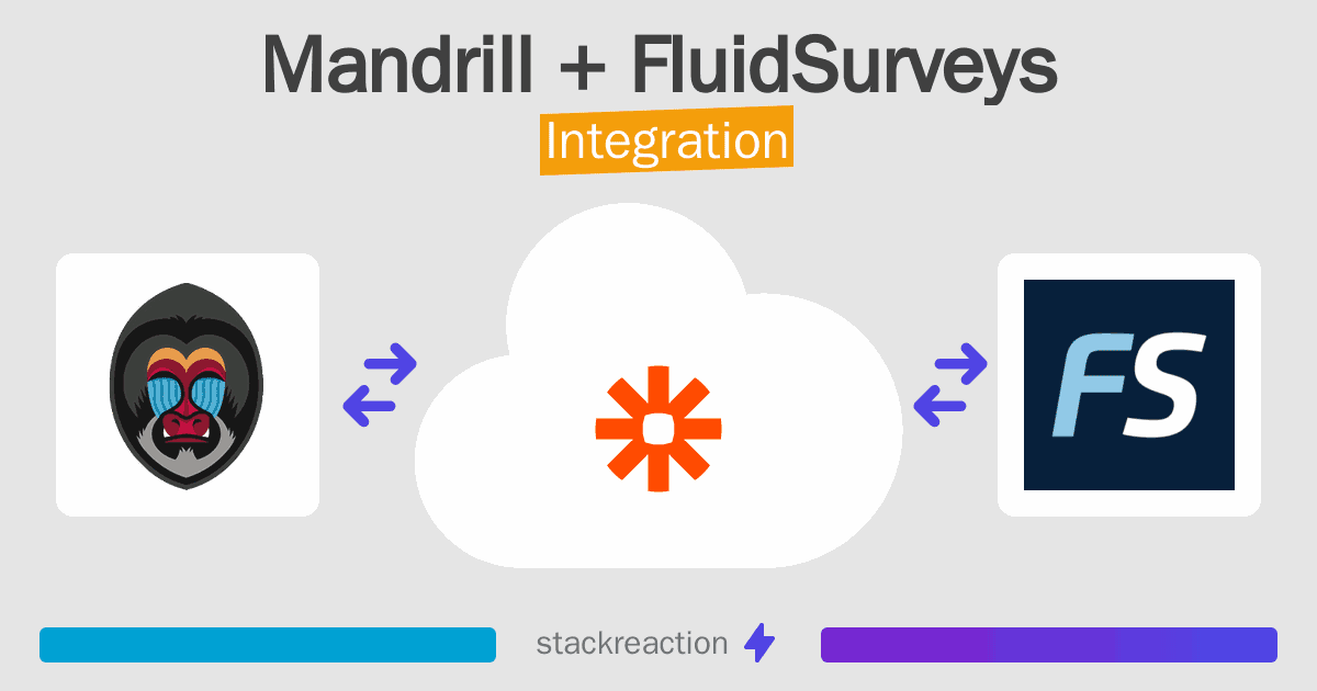 Mandrill and FluidSurveys Integration