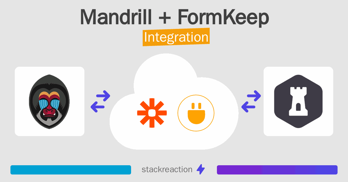 Mandrill and FormKeep Integration