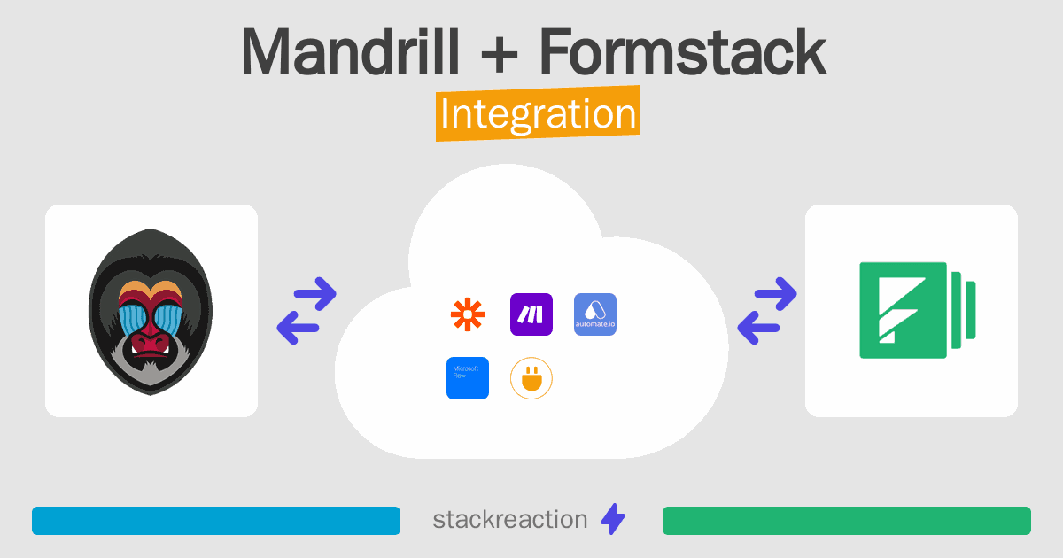 Mandrill and Formstack Integration