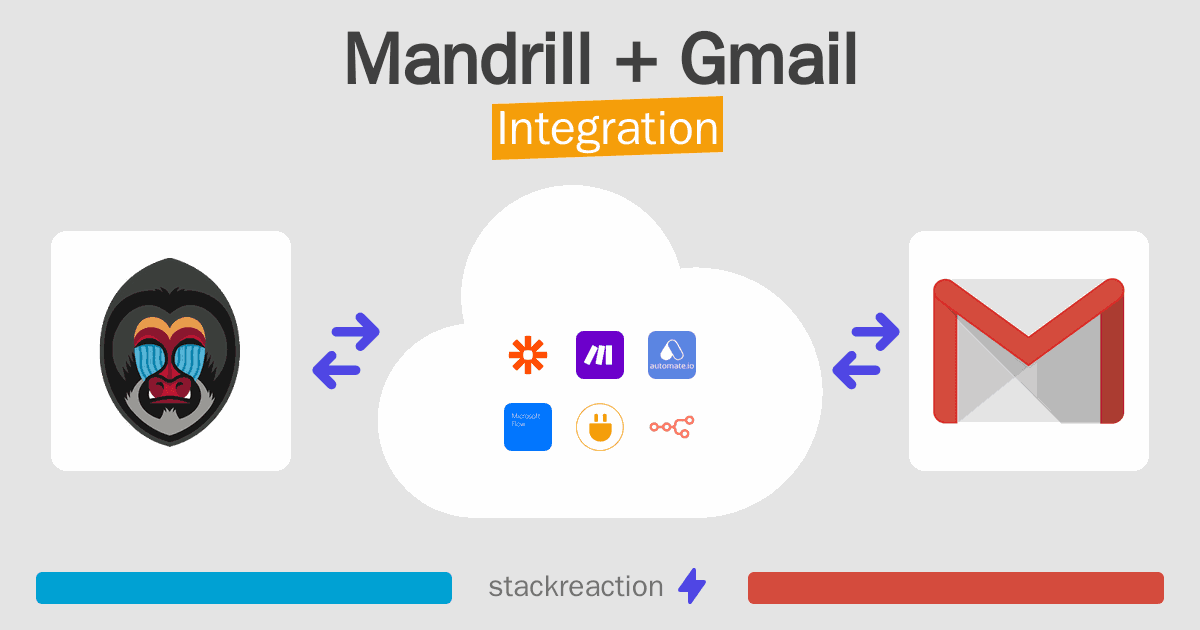 Mandrill and Gmail Integration