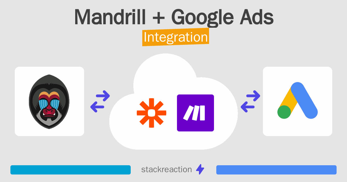 Mandrill and Google Ads Integration