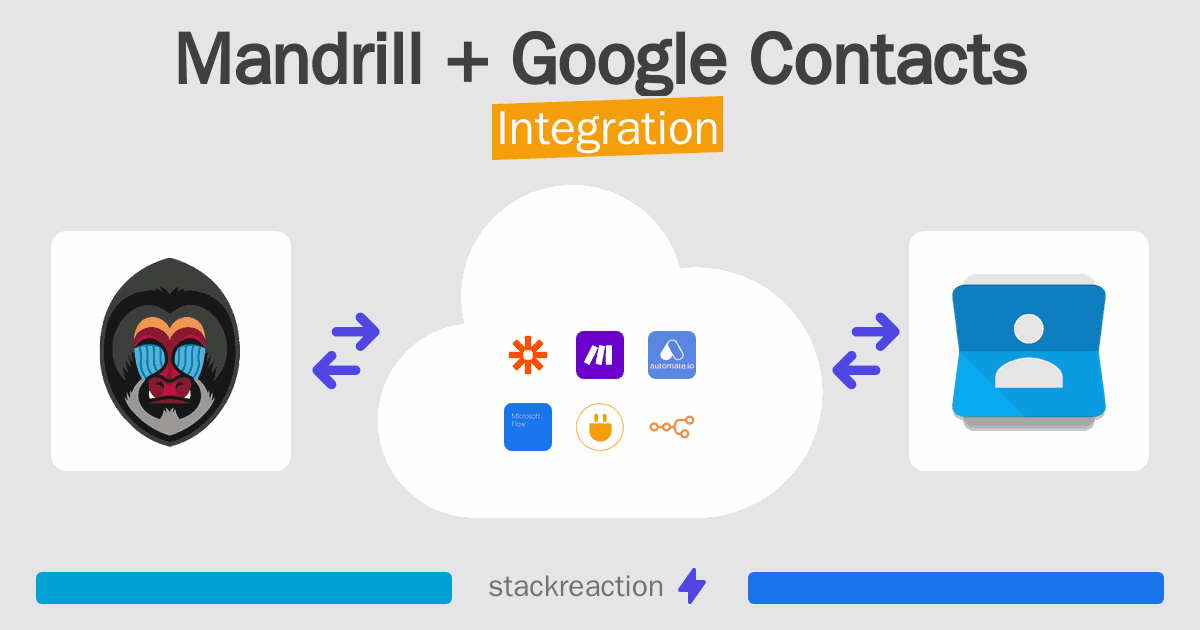 Mandrill and Google Contacts Integration