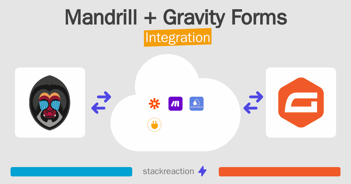 Mandrill and Gravity Forms Integration