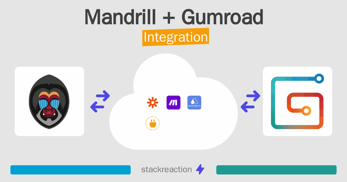Mandrill and Gumroad Integration