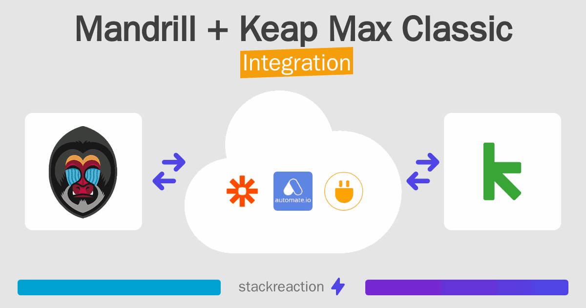 Mandrill and Keap Max Classic Integration