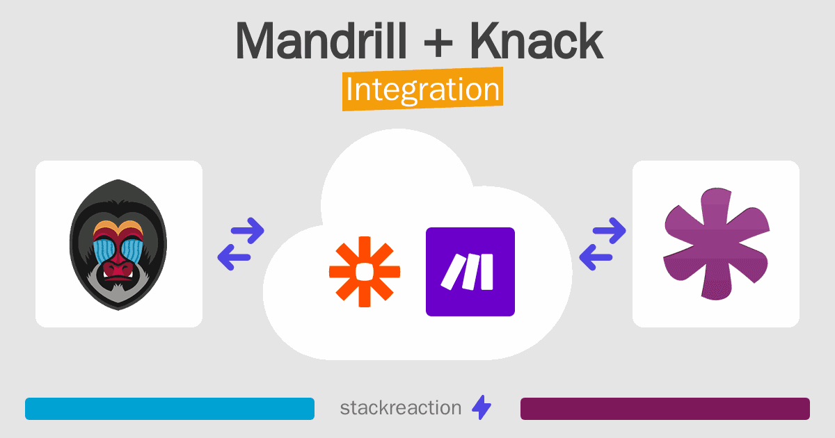 Mandrill and Knack Integration
