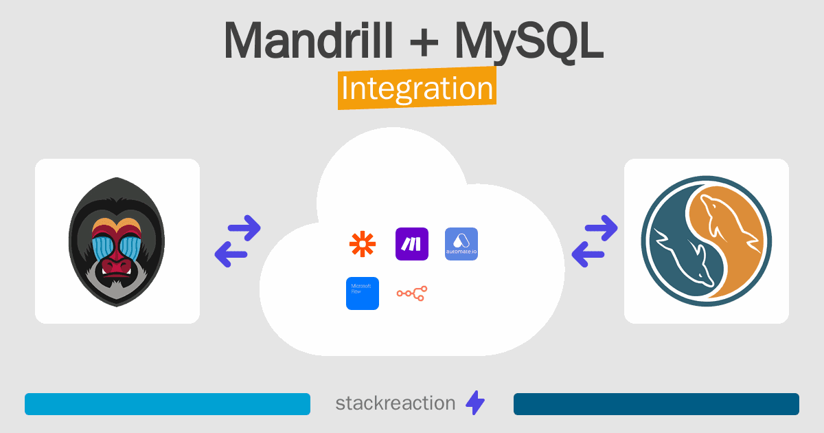 Mandrill and MySQL Integration