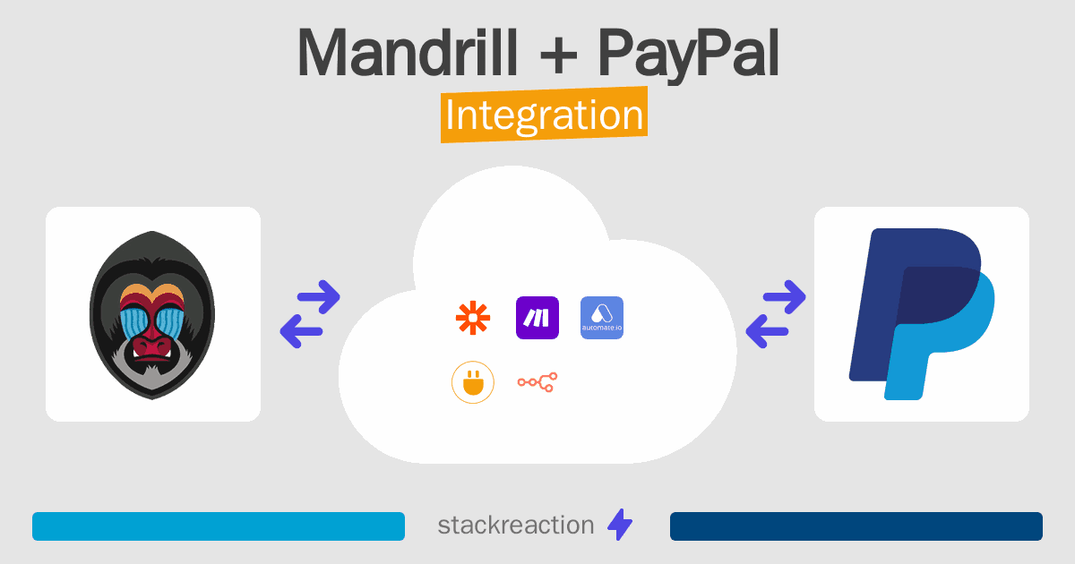 Mandrill and PayPal Integration
