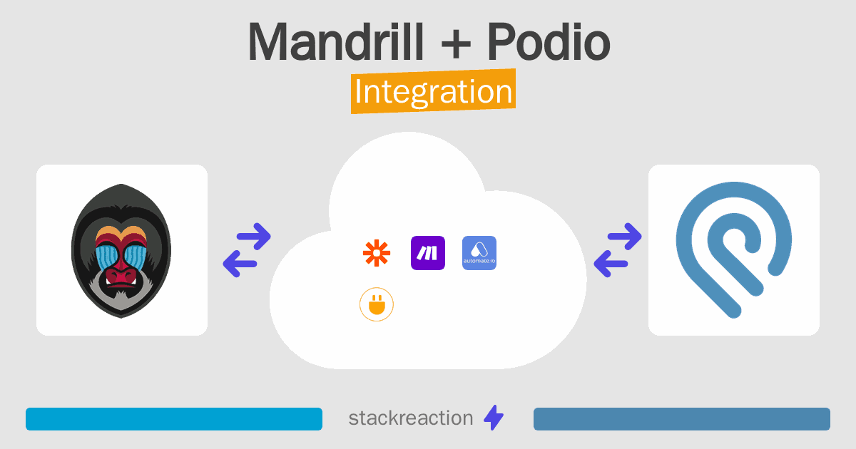Mandrill and Podio Integration