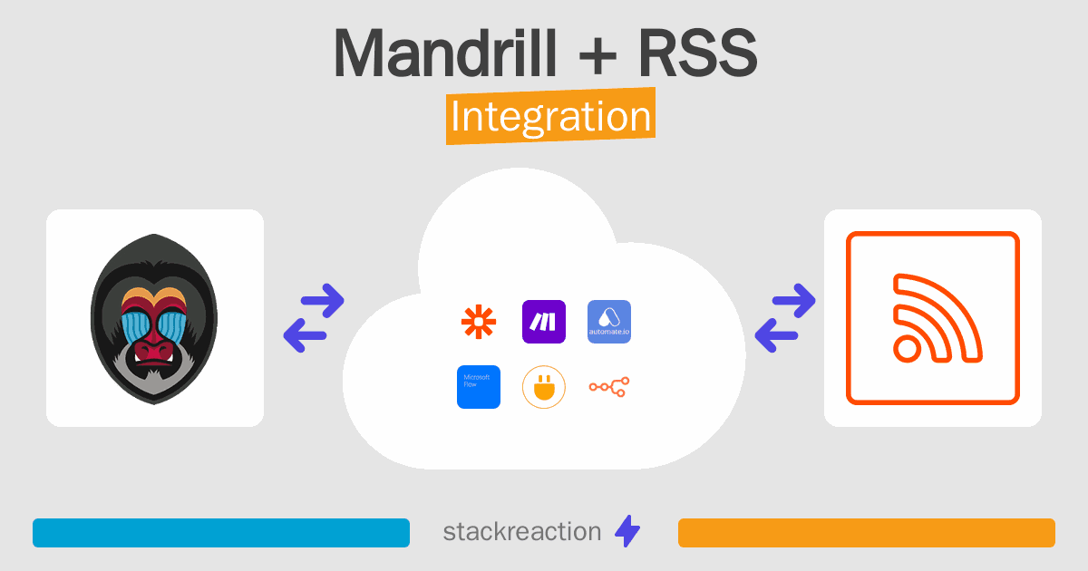Mandrill and RSS Integration