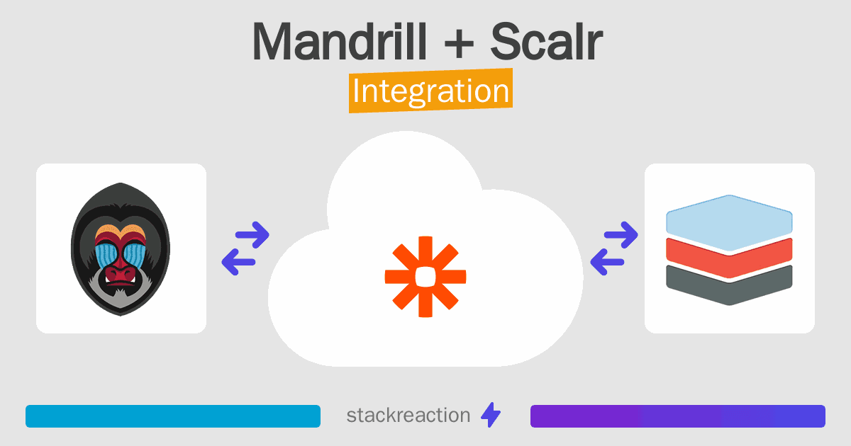 Mandrill and Scalr Integration