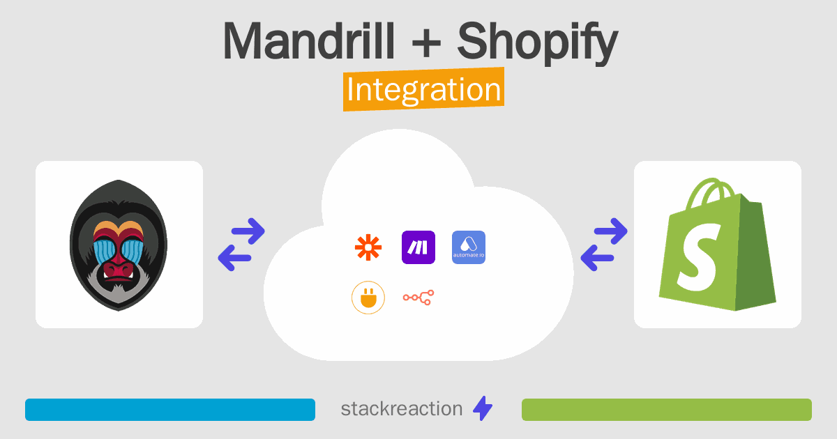 Mandrill and Shopify Integration