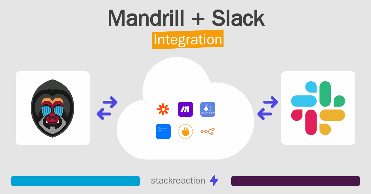 Mandrill and Slack Integration