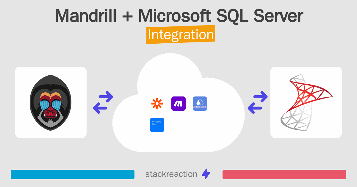 Mandrill and Microsoft SQL Server Integration