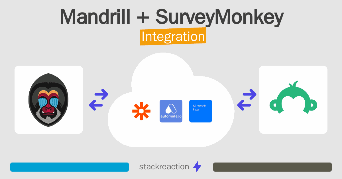 Mandrill and SurveyMonkey Integration