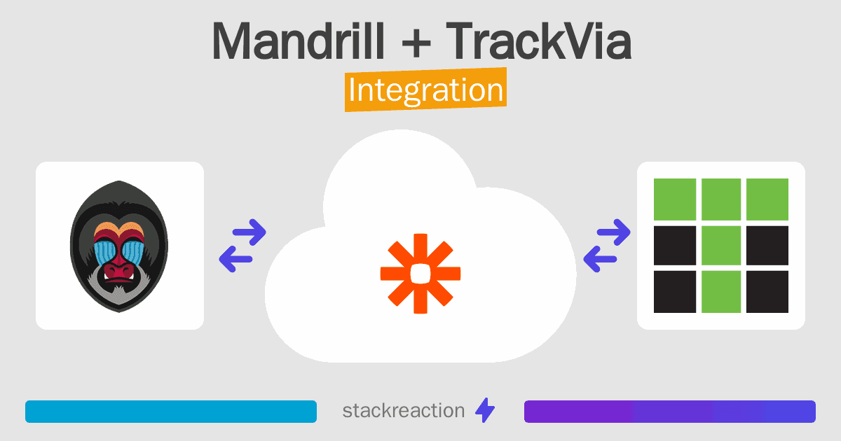 Mandrill and TrackVia Integration