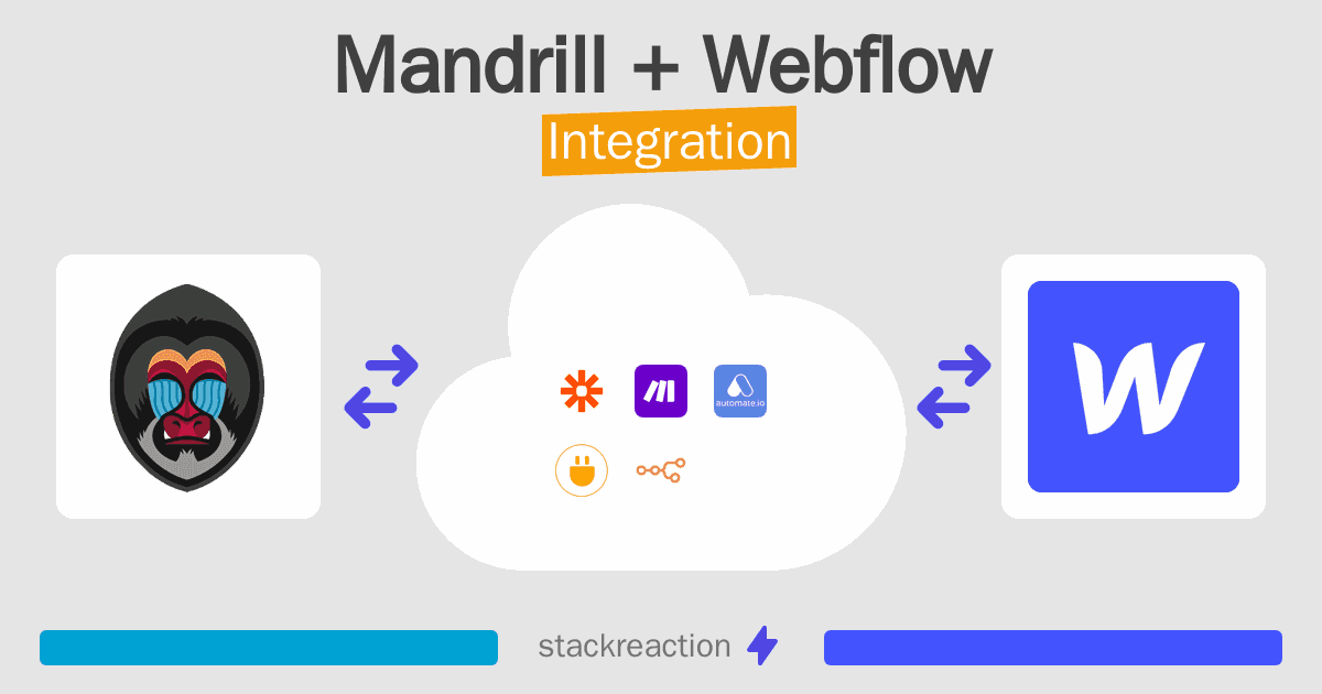 Mandrill and Webflow Integration