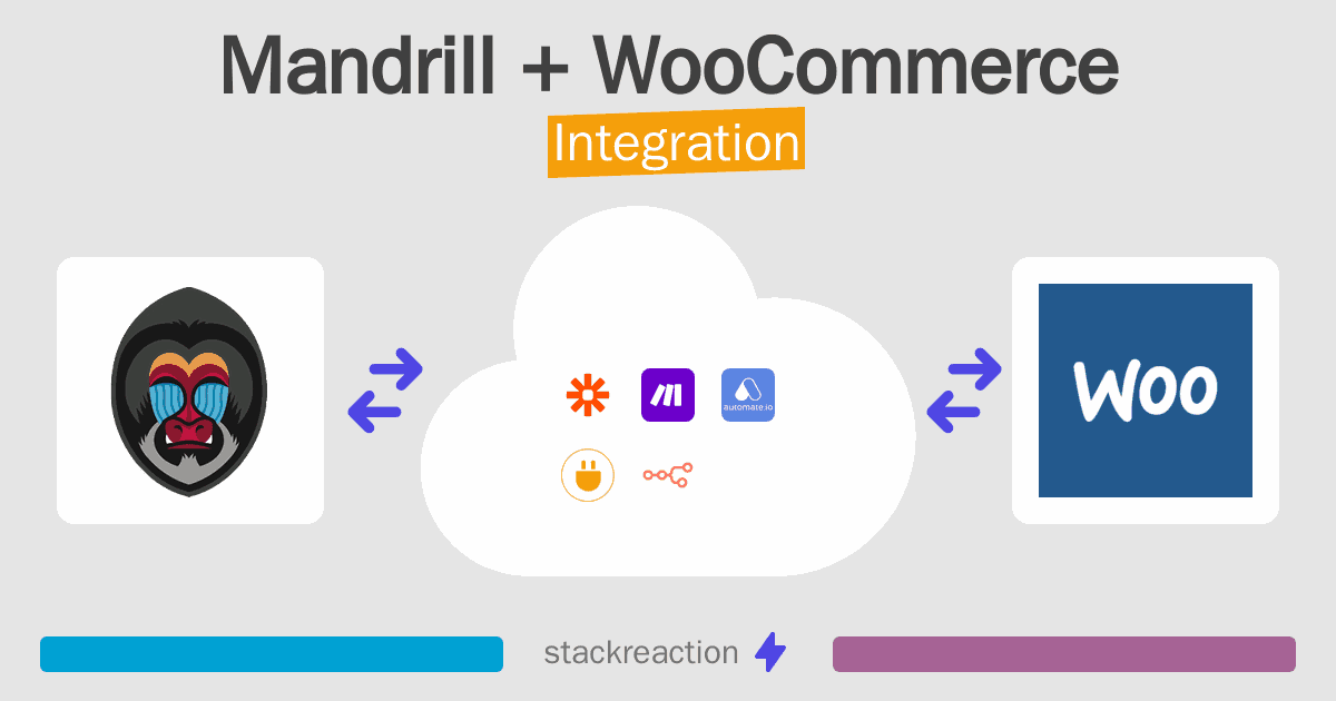 Mandrill and WooCommerce Integration