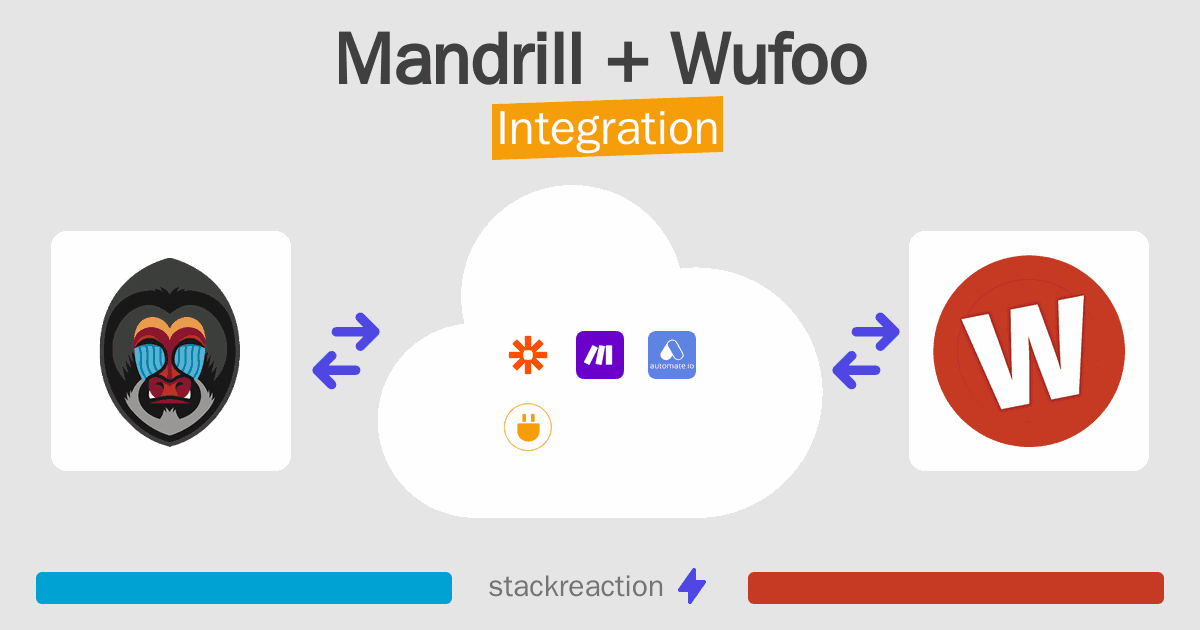 Mandrill and Wufoo Integration