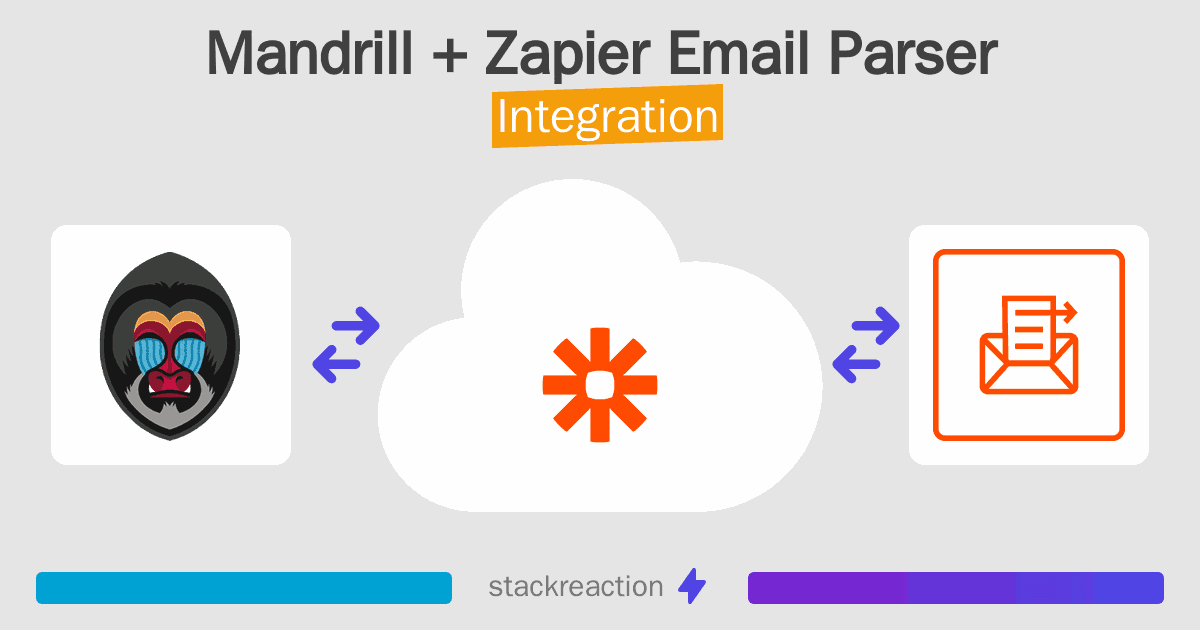 Mandrill and Zapier Email Parser Integration