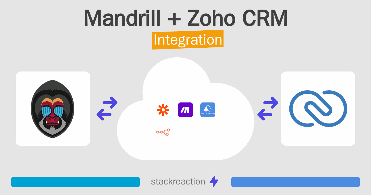Mandrill and Zoho CRM Integration