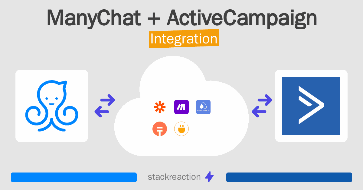 ManyChat and ActiveCampaign Integration