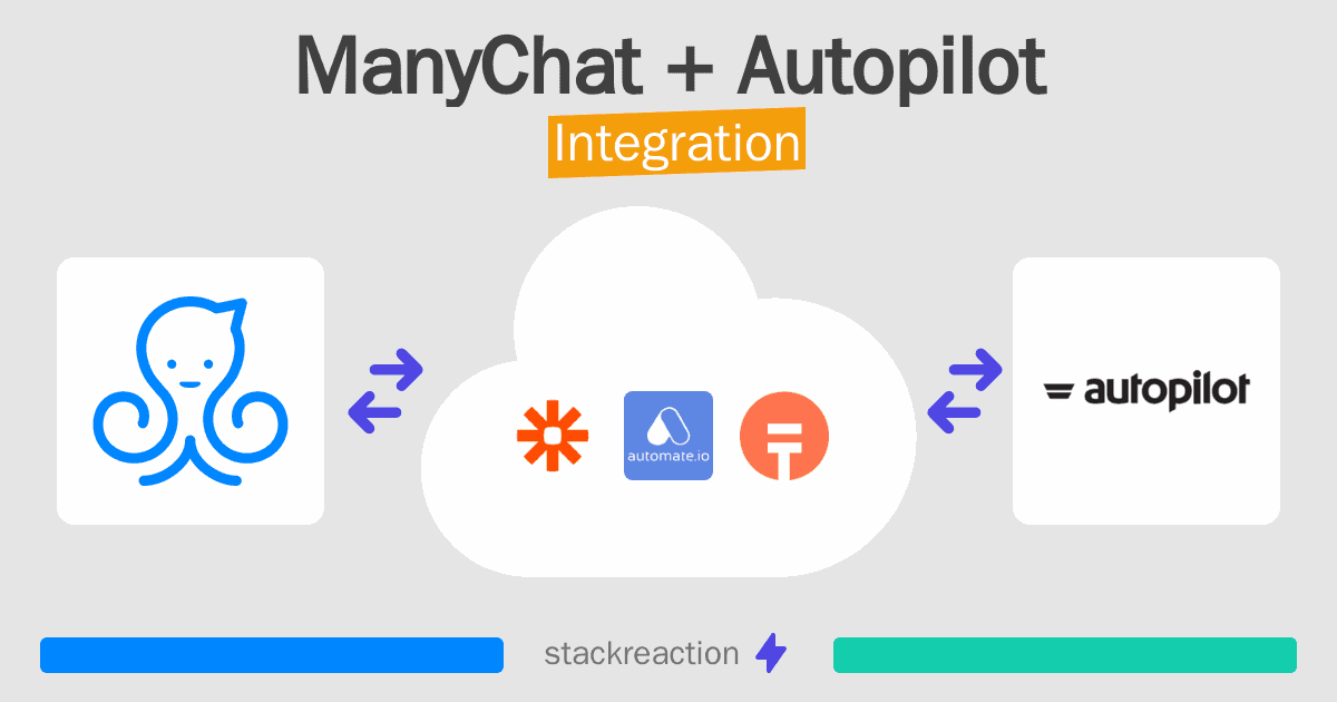 ManyChat and Autopilot Integration