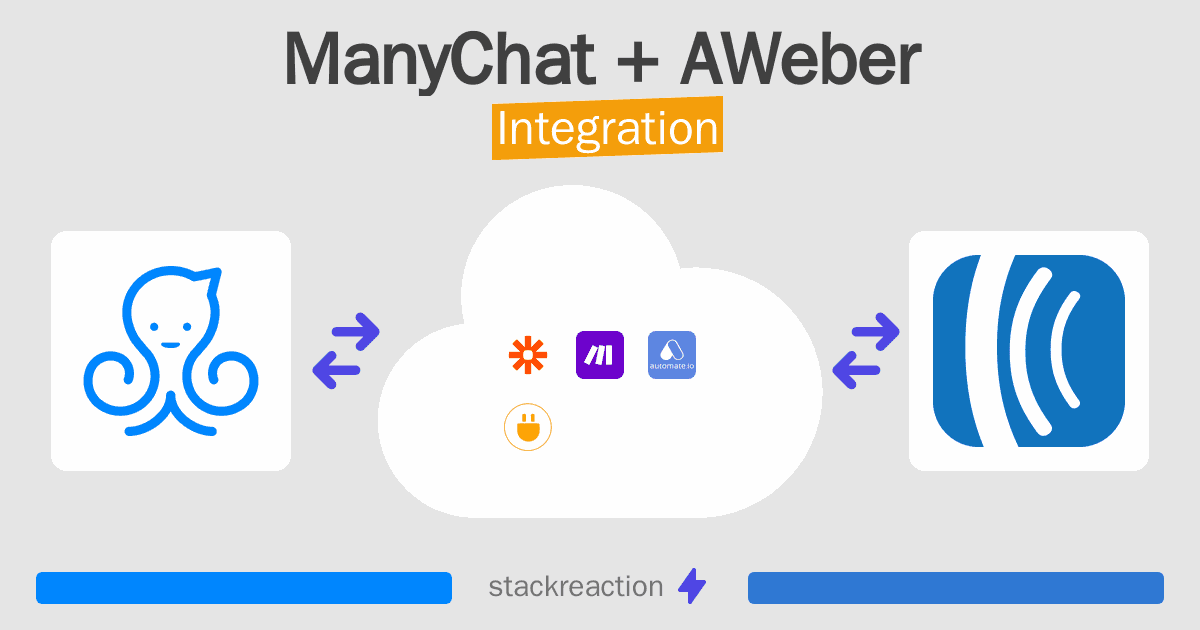 ManyChat and AWeber Integration