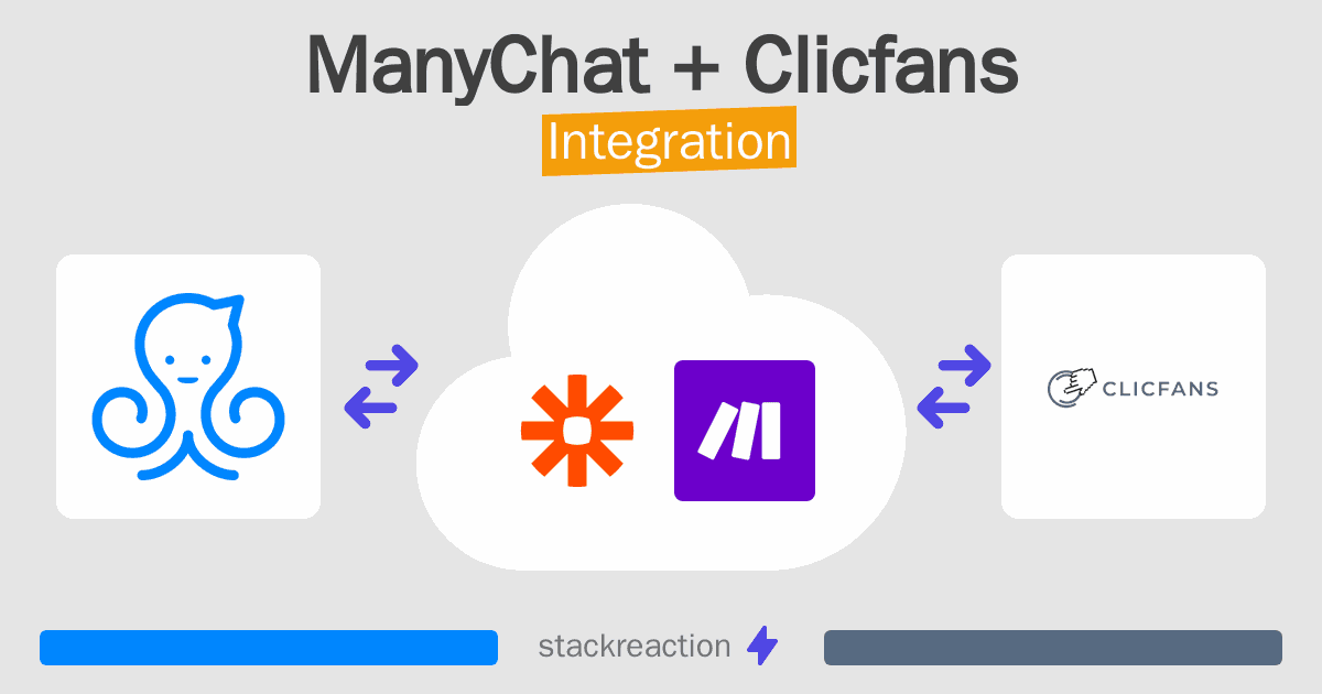 ManyChat and Clicfans Integration
