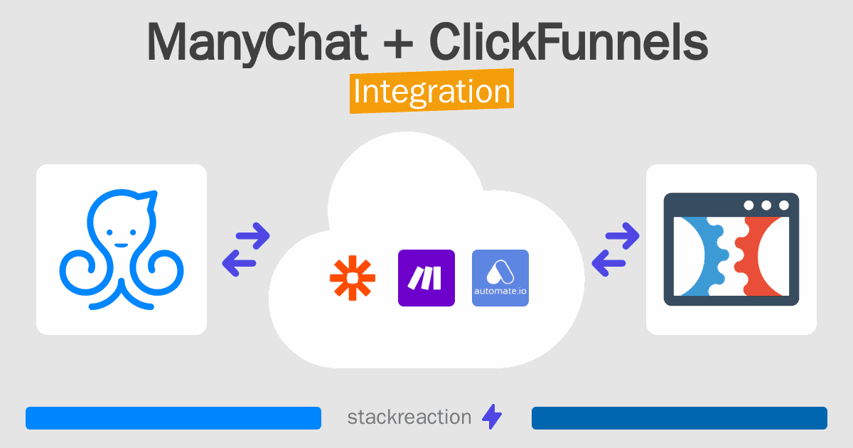 ManyChat and ClickFunnels Integration