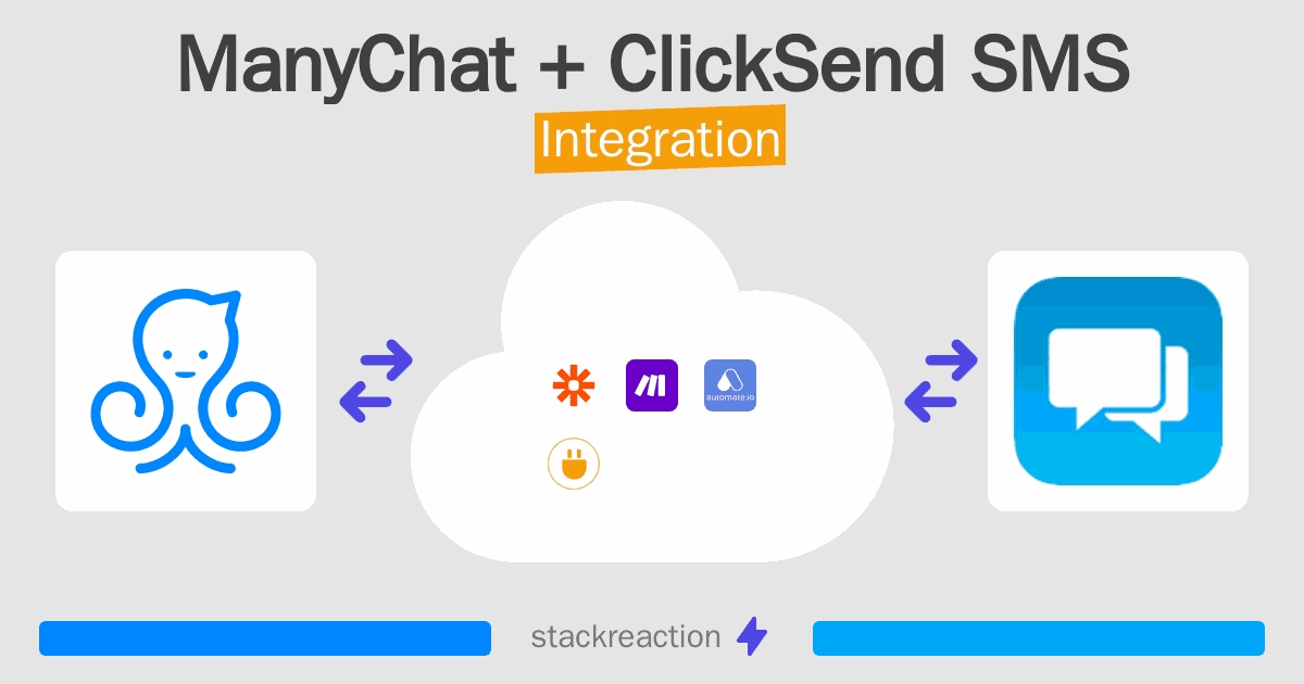 ManyChat and ClickSend SMS Integration