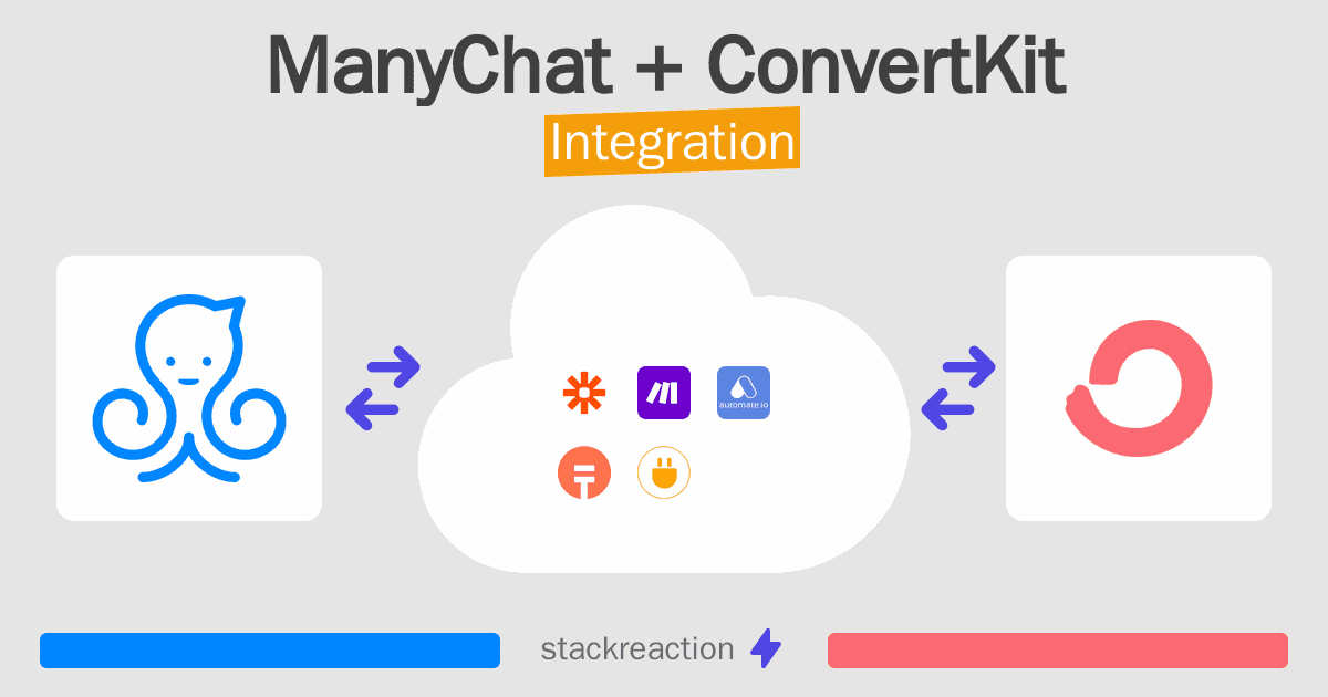 ManyChat and ConvertKit Integration