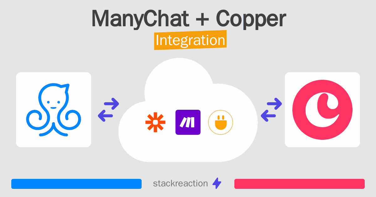 ManyChat and Copper Integration