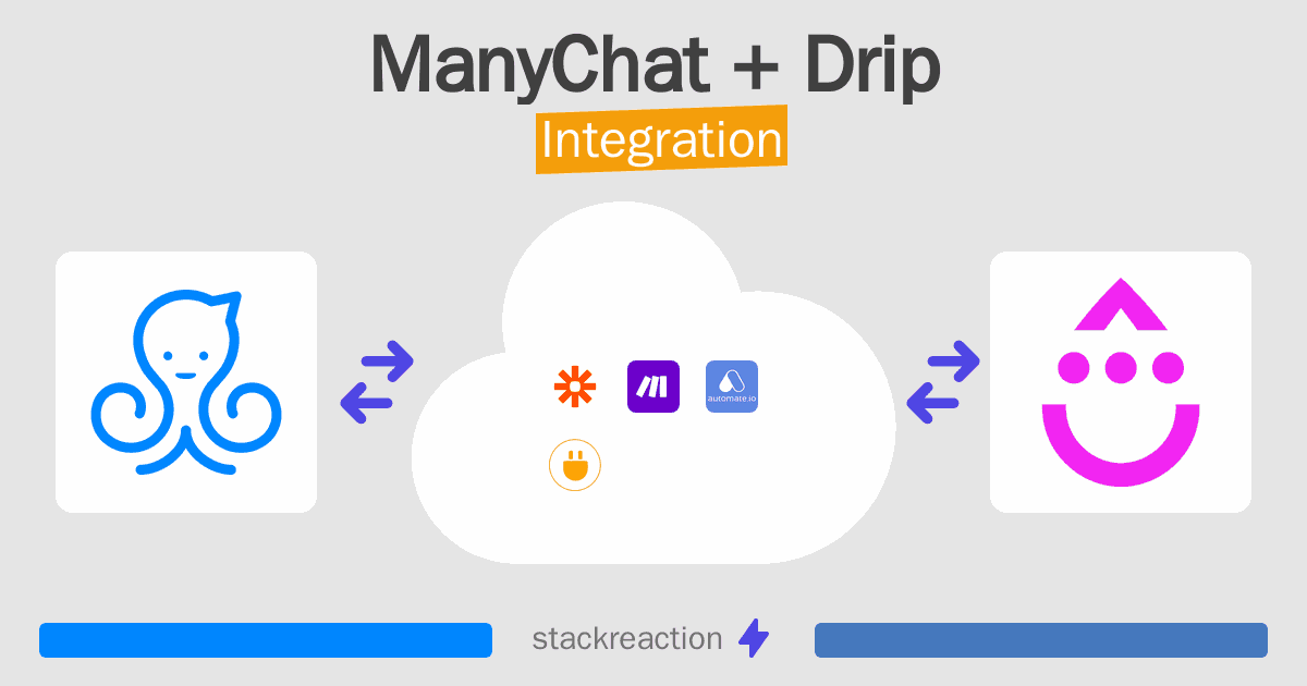 ManyChat and Drip Integration
