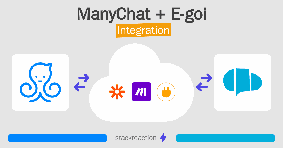ManyChat and E-goi Integration