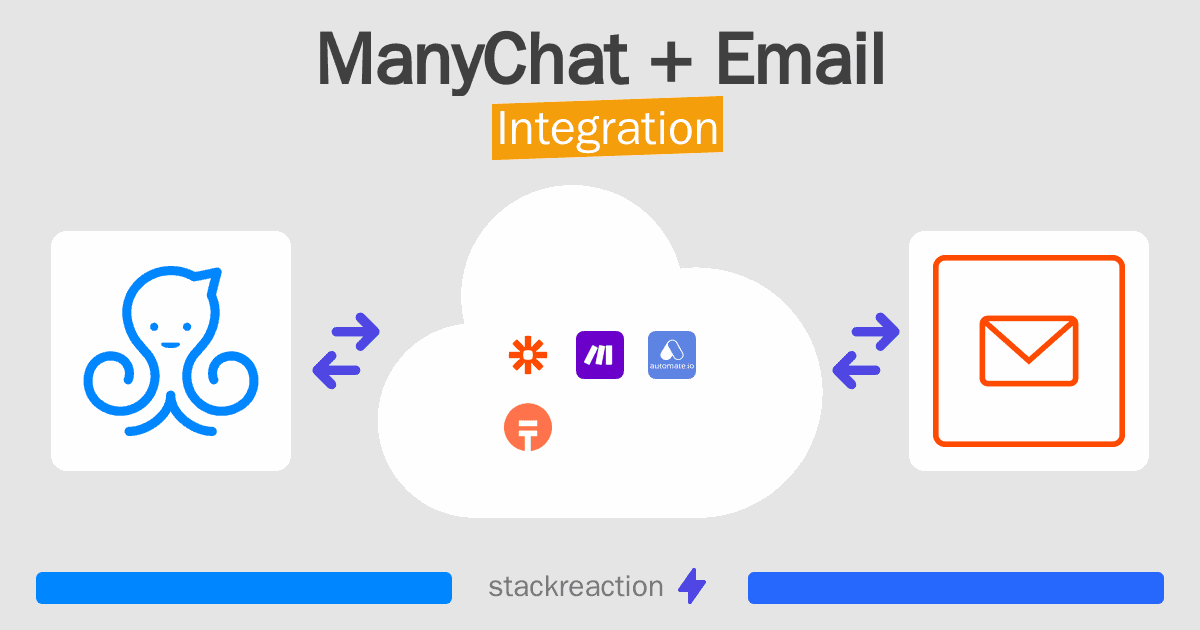 ManyChat and Email Integration