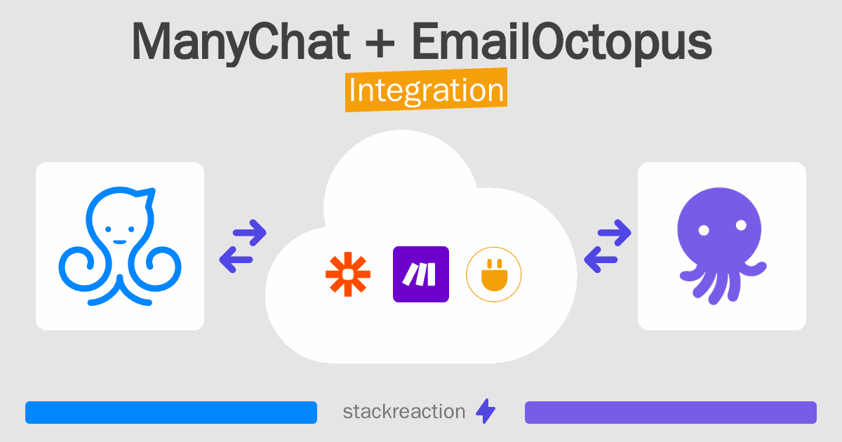 ManyChat and EmailOctopus Integration