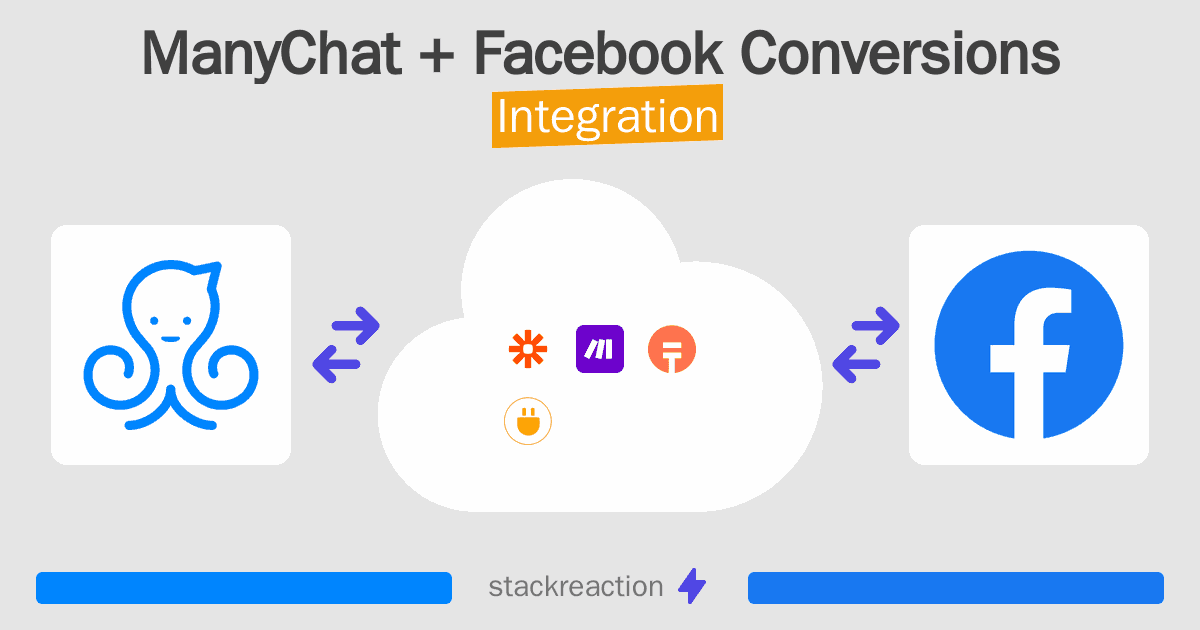 ManyChat and Facebook Conversions Integration