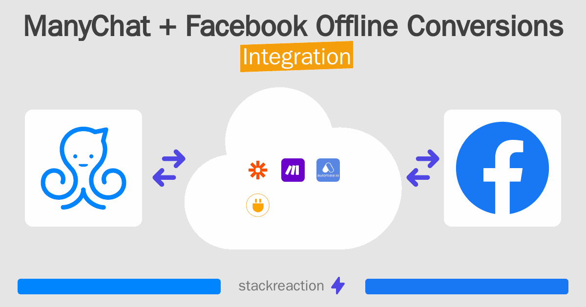 ManyChat and Facebook Offline Conversions Integration