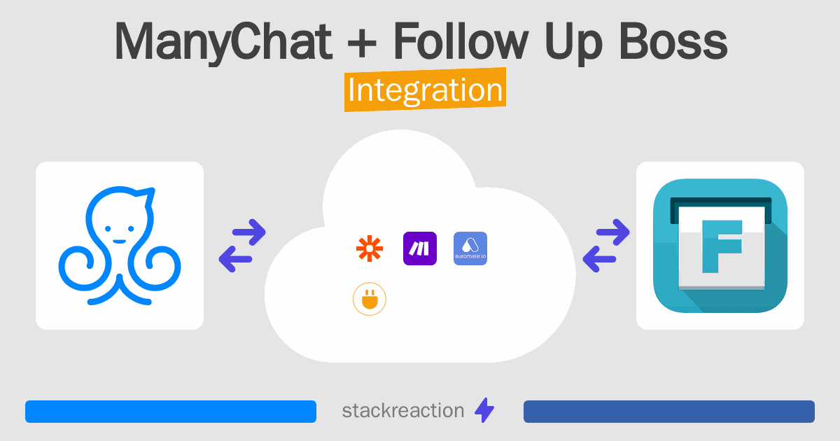 ManyChat and Follow Up Boss Integration