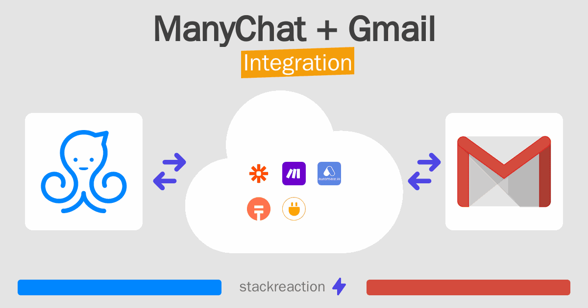 ManyChat and Gmail Integration
