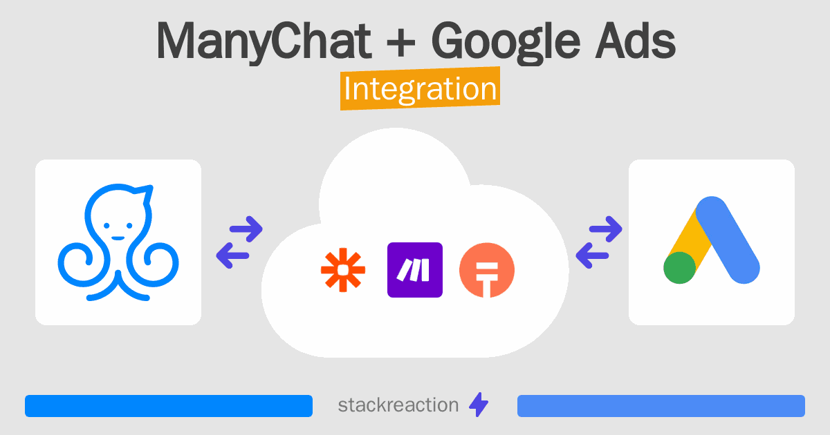 ManyChat and Google Ads Integration
