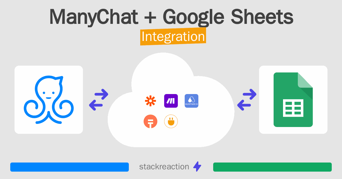 ManyChat and Google Sheets Integration