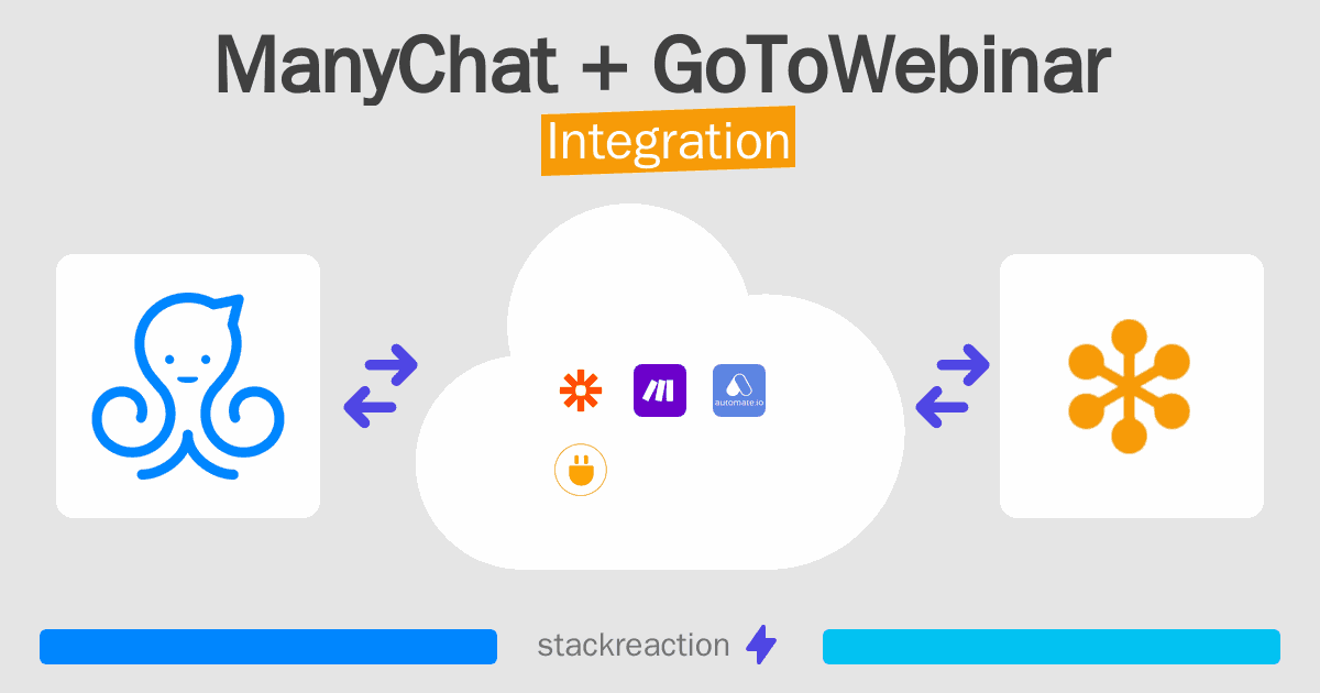 ManyChat and GoToWebinar Integration