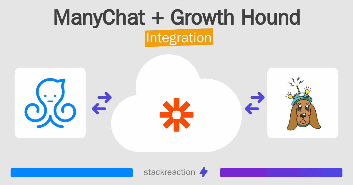 ManyChat and Growth Hound Integration