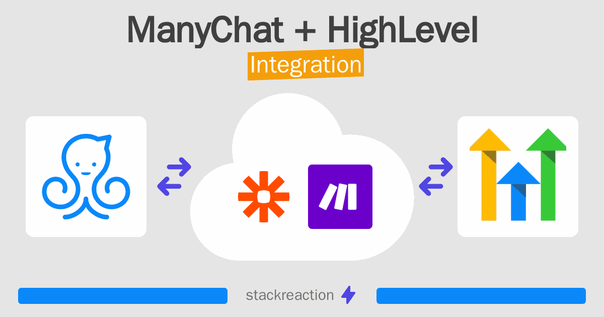 ManyChat and HighLevel Integration